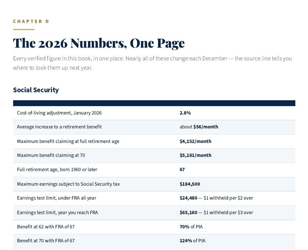 The 2026 Numbers, One Page: a table of Social Security figures for 2026